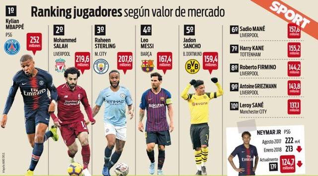 德转列英冠历史身价TOP15：布恩迪亚3500万第1，格拉利什上榜（德转盘点英冠历史身价前15：布恩迪亚3500万居首，格拉利什入选）